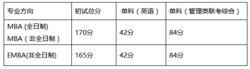 湖南大學(xué)MBA(EMBA)2018年復(fù)試實(shí)施細(xì)則 湖南大學(xué)MBA(EMBA)2018年復(fù)試實(shí)施細(xì)則