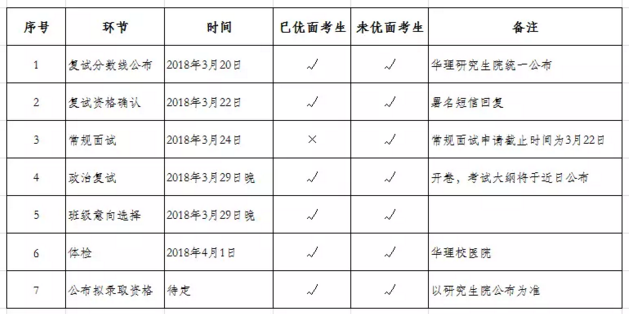 華東理工大學(xué)2018年MBA(EMBA)復(fù)試分?jǐn)?shù)線及安排 華東理工大學(xué)2018年MBA(EMBA)復(fù)試分?jǐn)?shù)線及安排