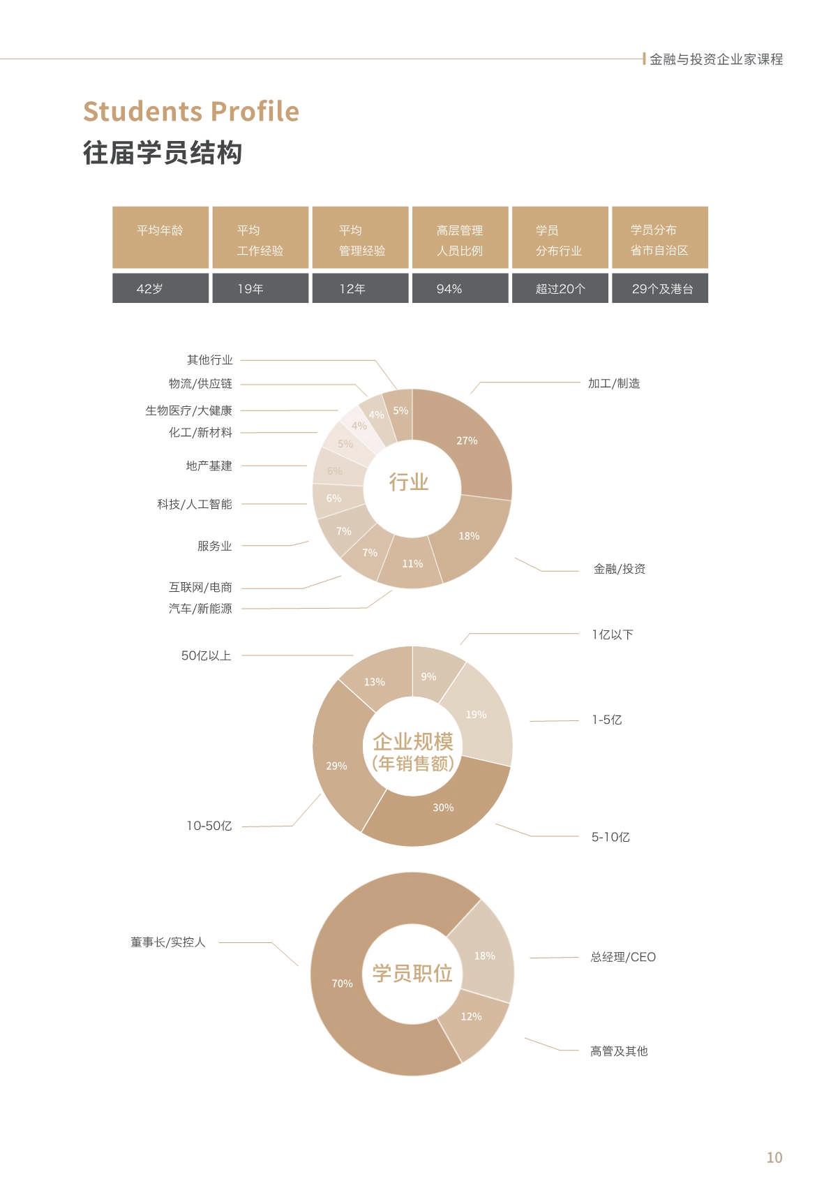 【金融與投資企業(yè)家課程】簡(jiǎn)章_第11頁(yè)