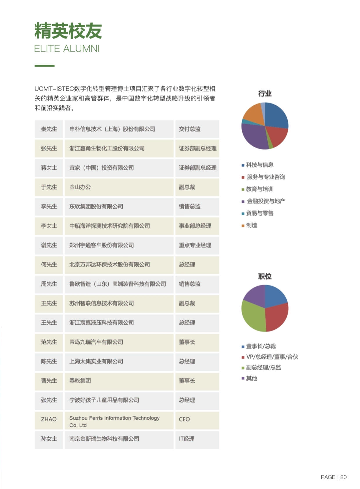 ISTEC巴黎高商·DDT數(shù)字化轉型管理博士 招生簡章（2024）_第23頁