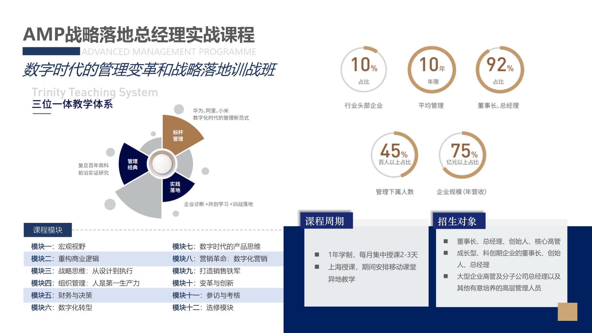 AMP戰(zhàn)略落地總經(jīng)理實踐課程_第3頁