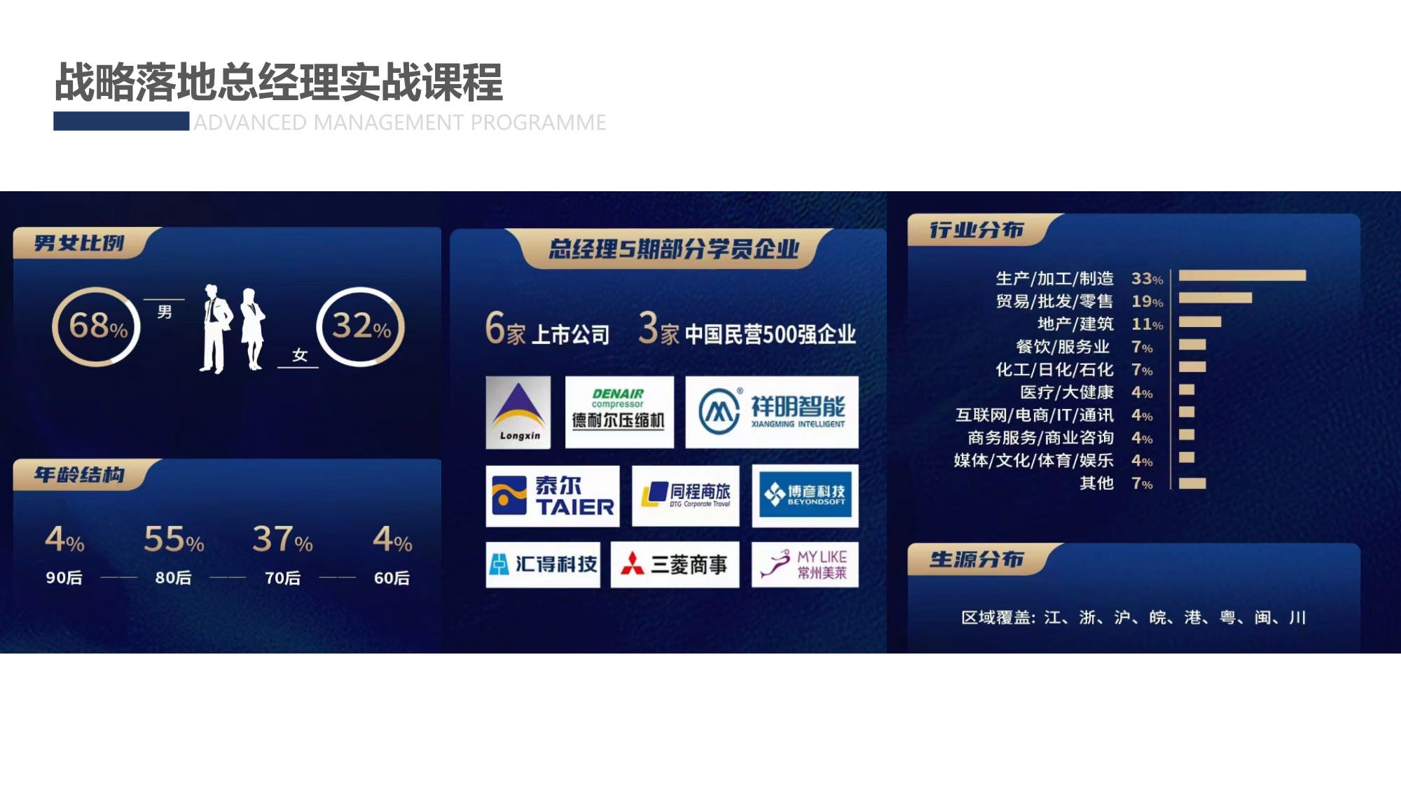 AMP戰(zhàn)略落地總經(jīng)理實踐課程_第6頁