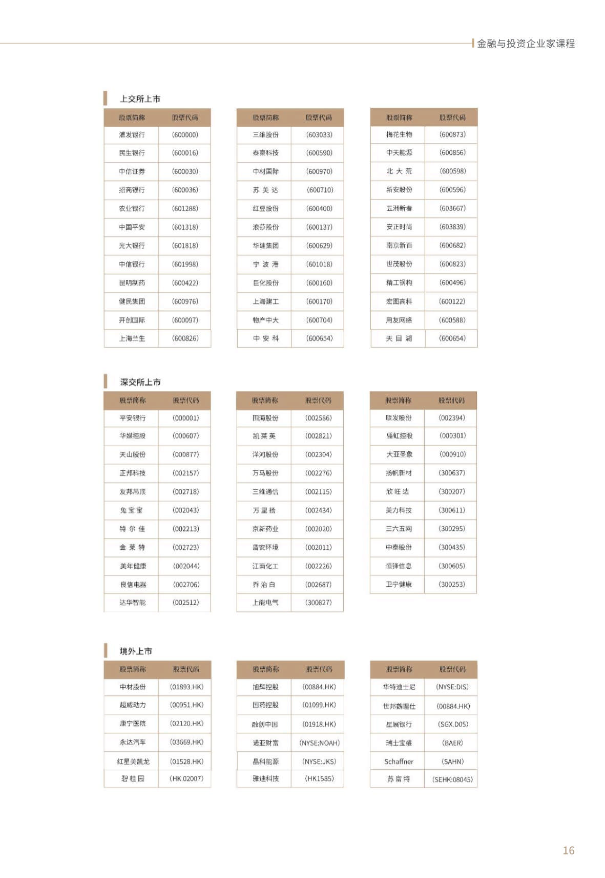 【金融與投資企業(yè)家課程】簡(jiǎn)章_第17頁(yè)