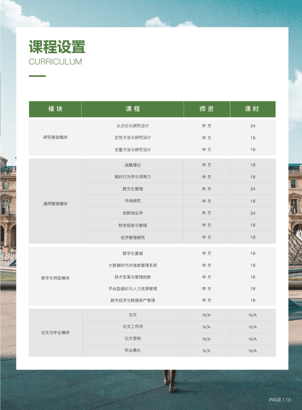 ISTEC巴黎高商·DDT數(shù)字化轉型管理博士 招生簡章（2024）_第13頁