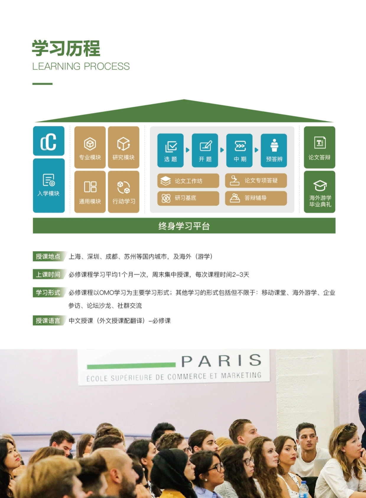 ISTEC巴黎高商·DDT數(shù)字化轉型管理博士 招生簡章（2024）_第14頁