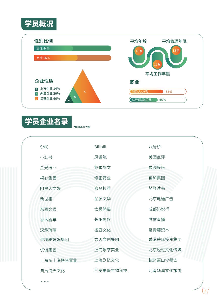 上海交大文創(chuàng)學(xué)院“新文創(chuàng)”CEO企業(yè)家研修班（第七期）招生簡章_第8頁