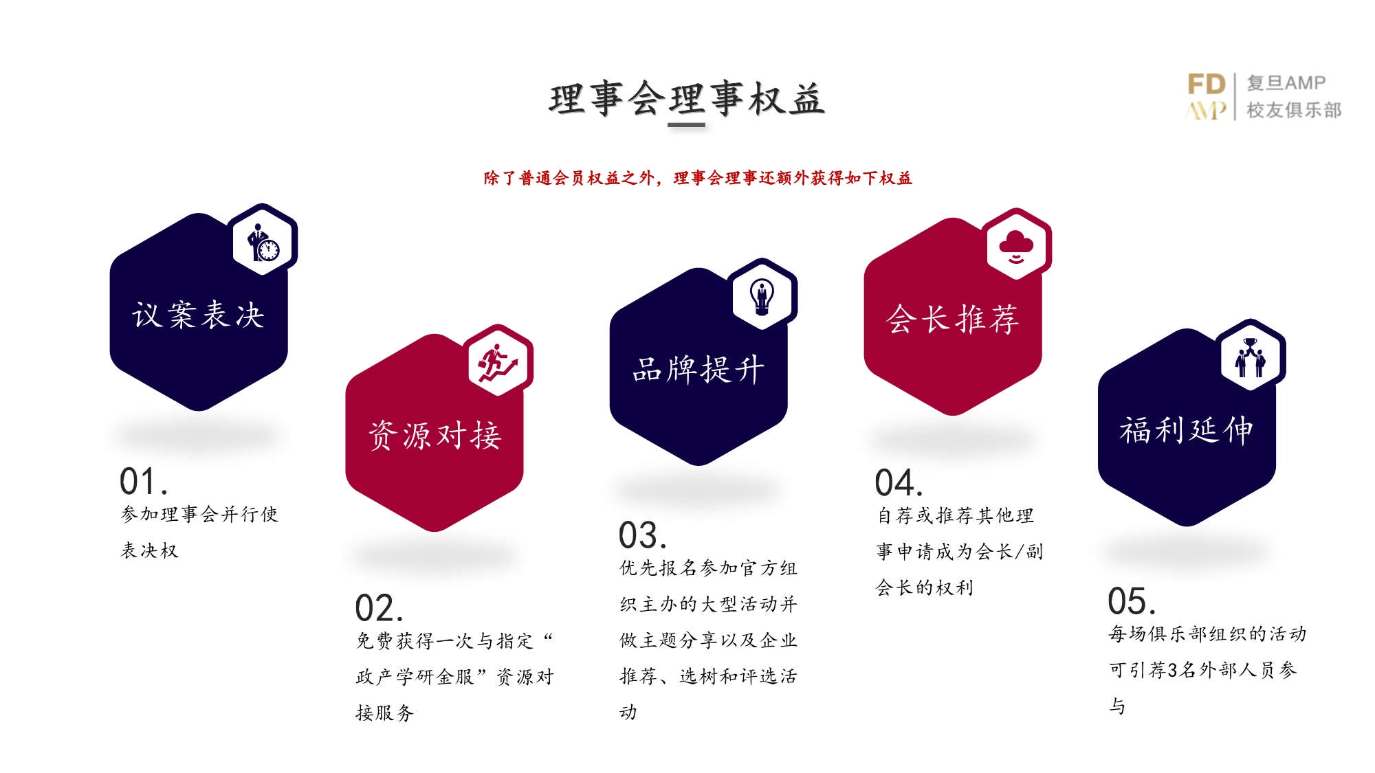 AMP戰(zhàn)略落地總經(jīng)理實踐課程_第22頁