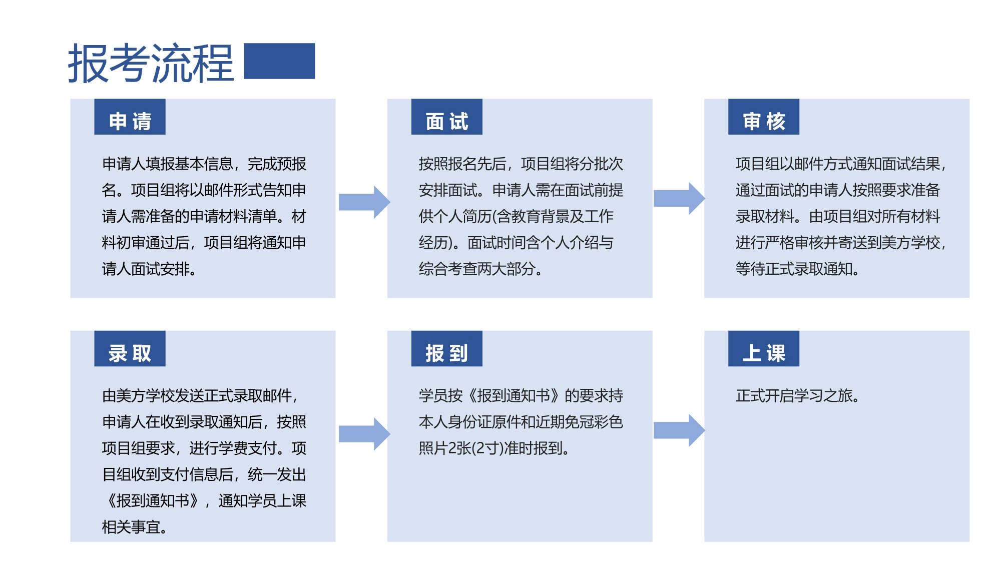同濟(jì)大學(xué)-UTA阿靈頓商學(xué)院EMBA_第10頁(yè)
