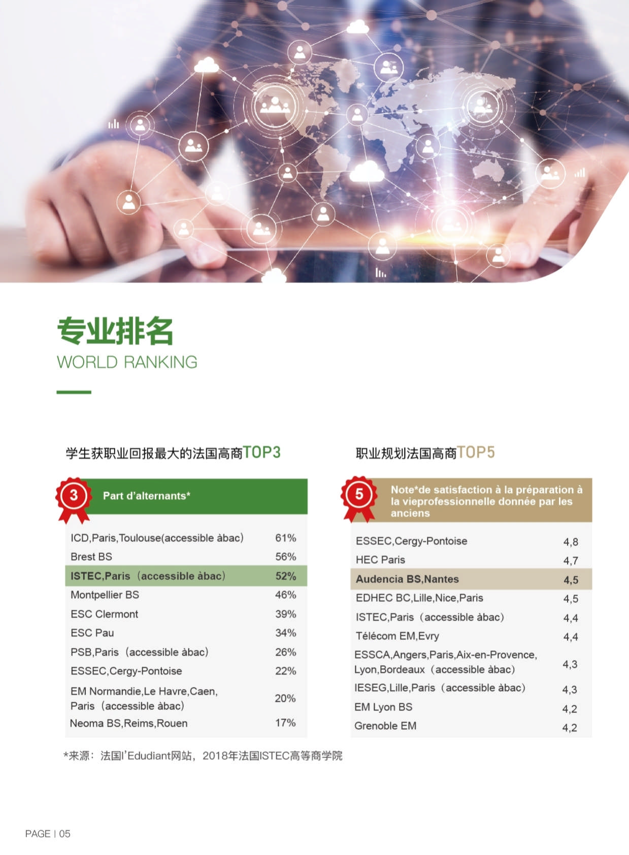 ISTEC巴黎高商·DDT數(shù)字化轉型管理博士 招生簡章（2024）_第8頁