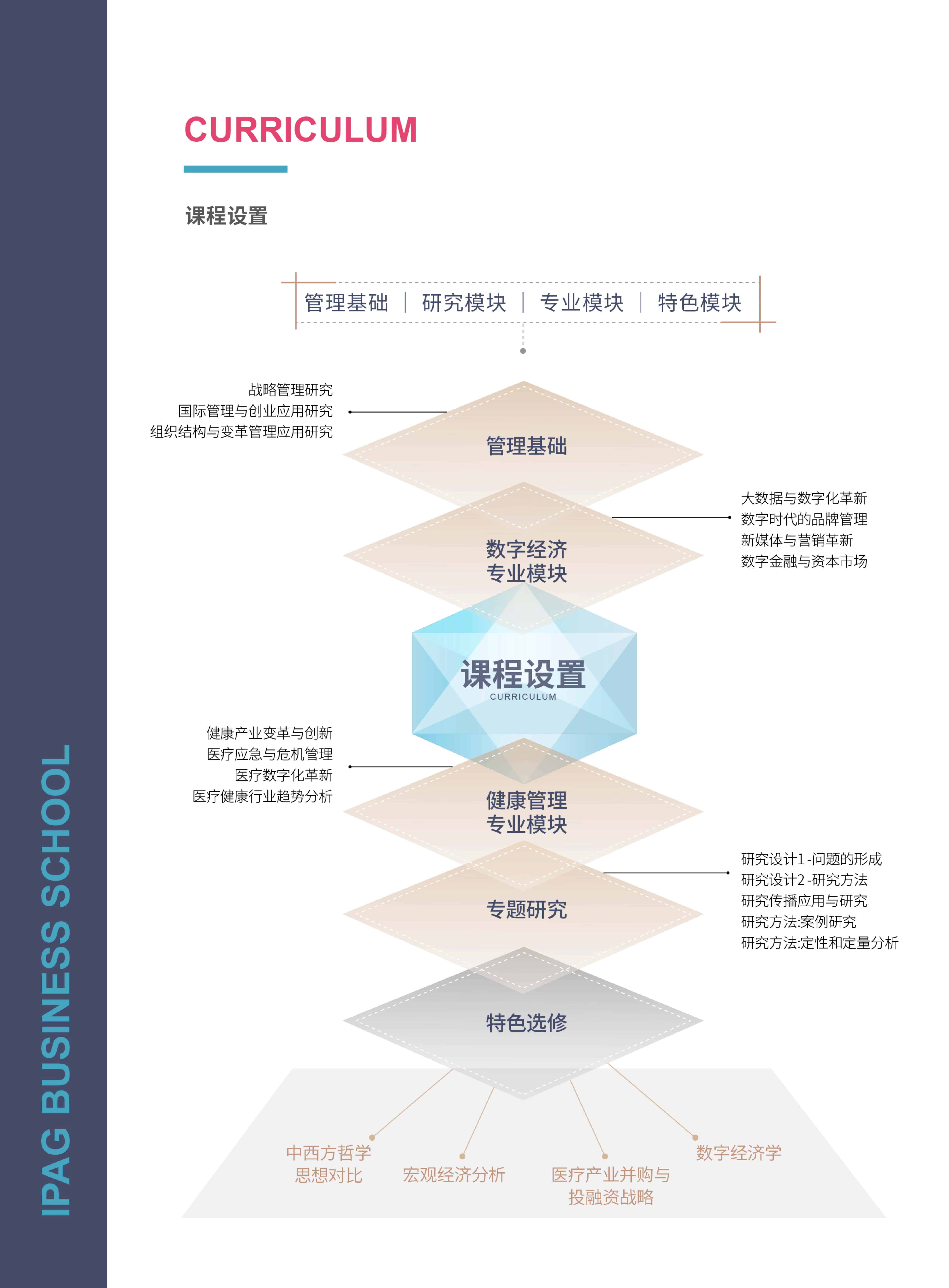 法國IPAG巴黎高等商學院DBA（數(shù)字經(jīng)濟方向，健康管理方向）_第16頁-min