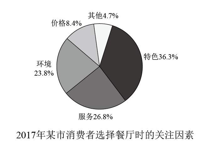 2018年管理類聯(lián)考英語(yǔ)真題答案
