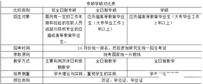 [MBA是什么]一文讀懂MBA與管理類聯(lián)考、專業(yè)碩士與學(xué)術(shù)碩士