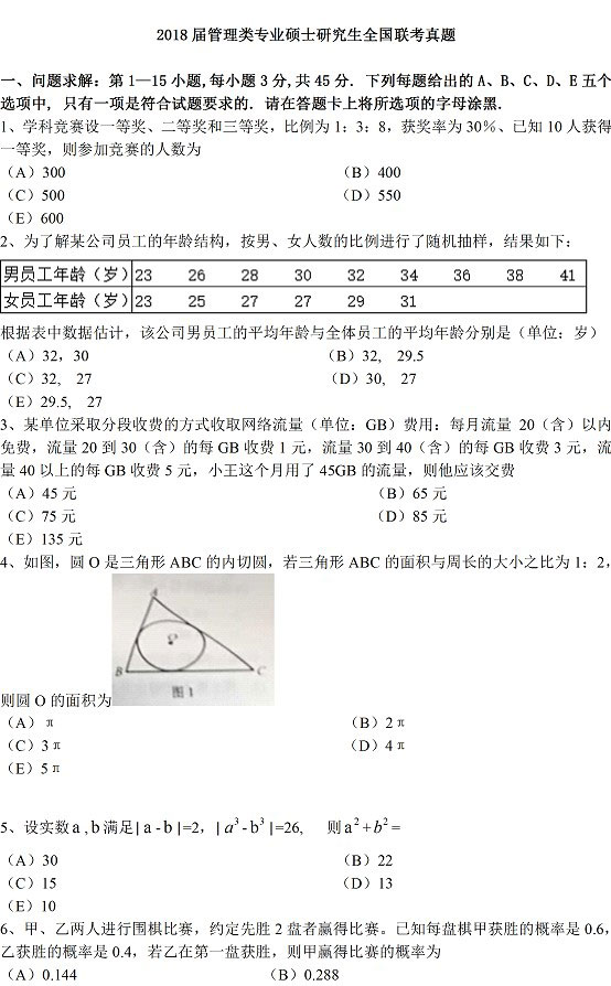 2018年管理類(lèi)聯(lián)考綜合真題