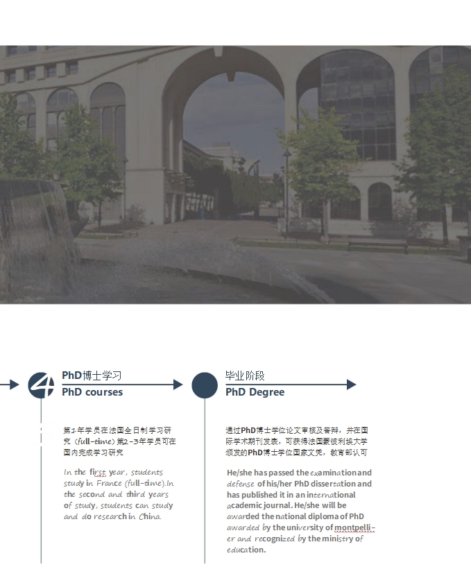 法國蒙比利埃大學(xué)EMBA