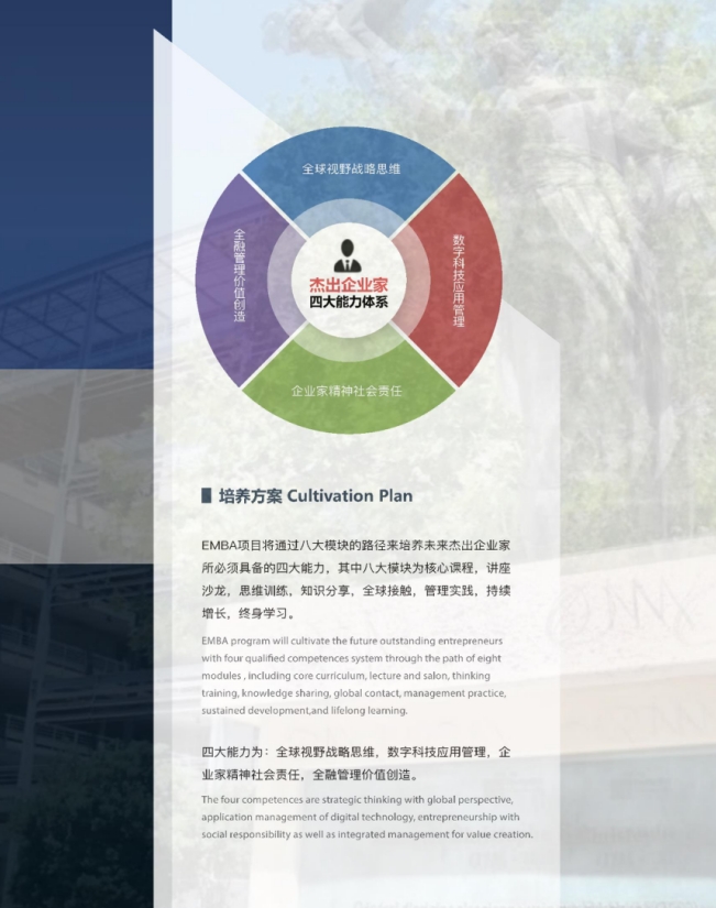 法國蒙比利埃大學(xué)EMBA