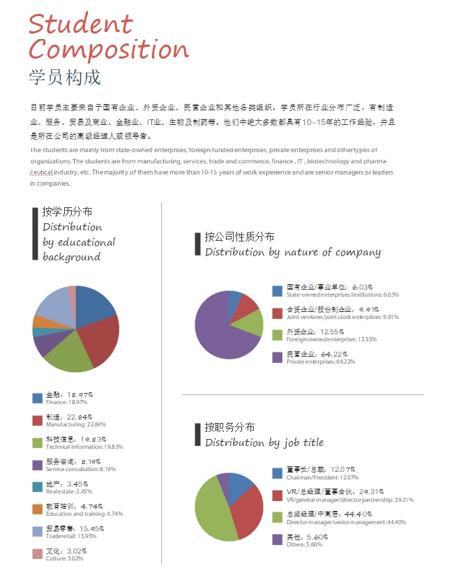 法國蒙比利埃大學(xué)EMBA