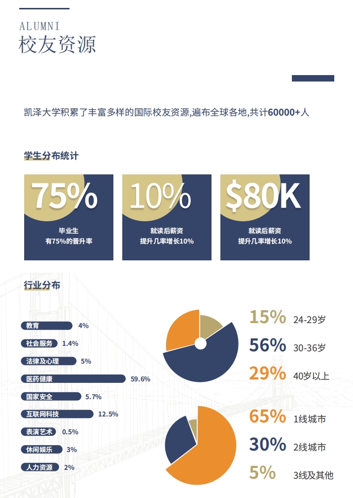 美國凱澤大學(xué)教育學(xué)碩士（線上）
