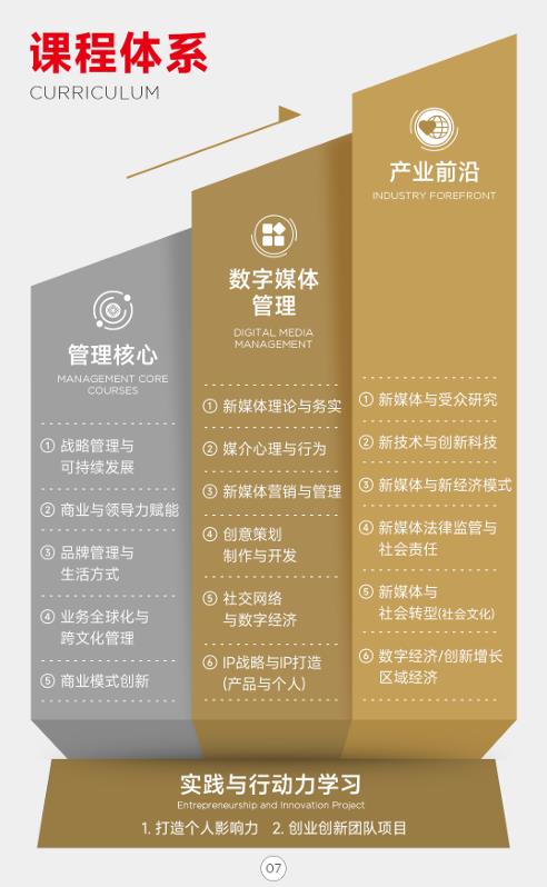 上海交通大學-法國里昂商學院 新媒體管理與數(shù)字經濟碩士