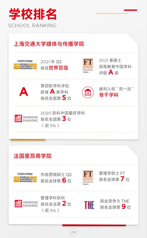 上海交通大學-法國里昂商學院 新媒體管理與數(shù)字經濟碩士