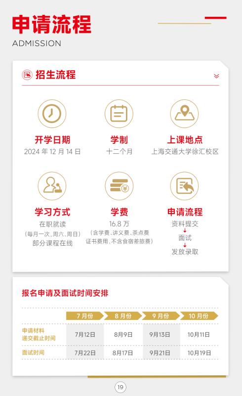 上海交通大學-法國里昂商學院 新媒體管理與數(shù)字經濟碩士