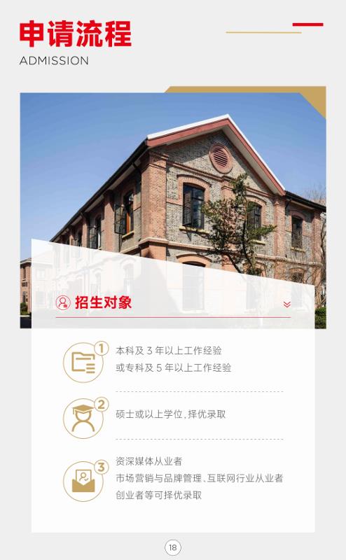 上海交通大學-法國里昂商學院 新媒體管理與數(shù)字經濟碩士