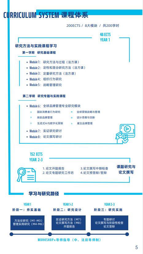 法國雷恩商學院DBA（全球品牌管理）