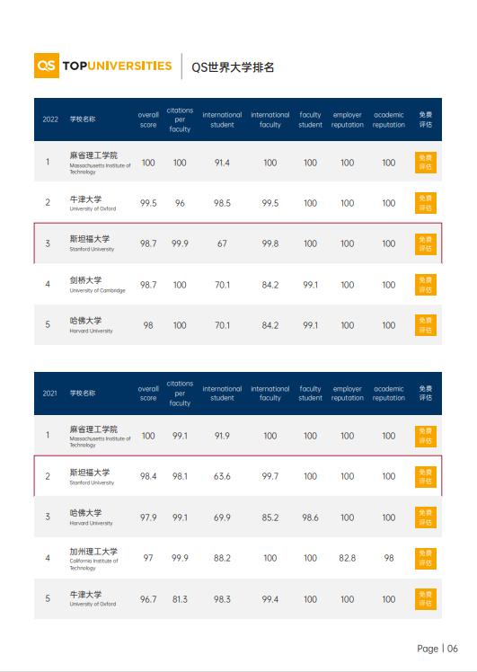 美國斯坦福大學(xué)、加州大學(xué)伯克利分校、加州州立大學(xué)三校博士后研究班