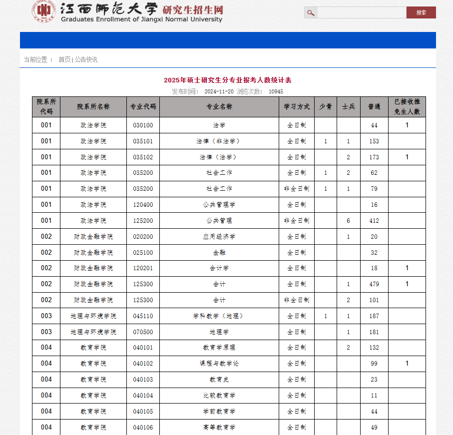 最新！多所院校公布25考研各專業(yè)報考人數(shù)！