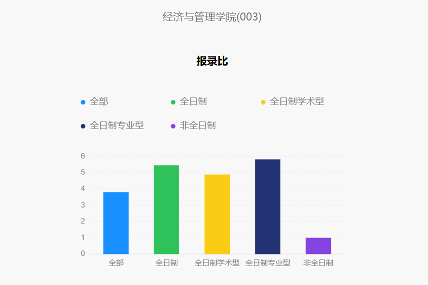 今年報(bào)名人數(shù)繼續(xù)減少？多家院校2025考研報(bào)名數(shù)據(jù)公布