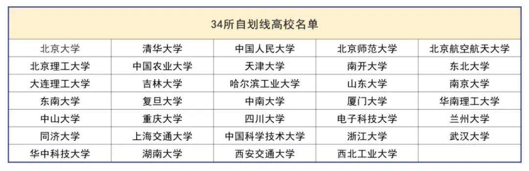 往年有多少人能過國家線？