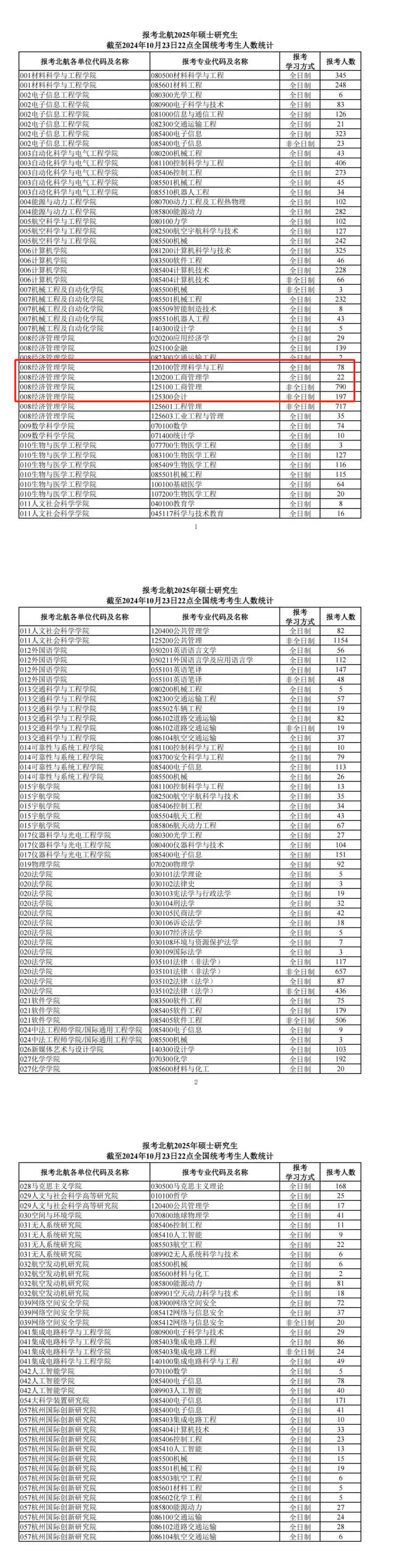 今年報(bào)名人數(shù)繼續(xù)減少？多家院校2025考研報(bào)名數(shù)據(jù)公布
