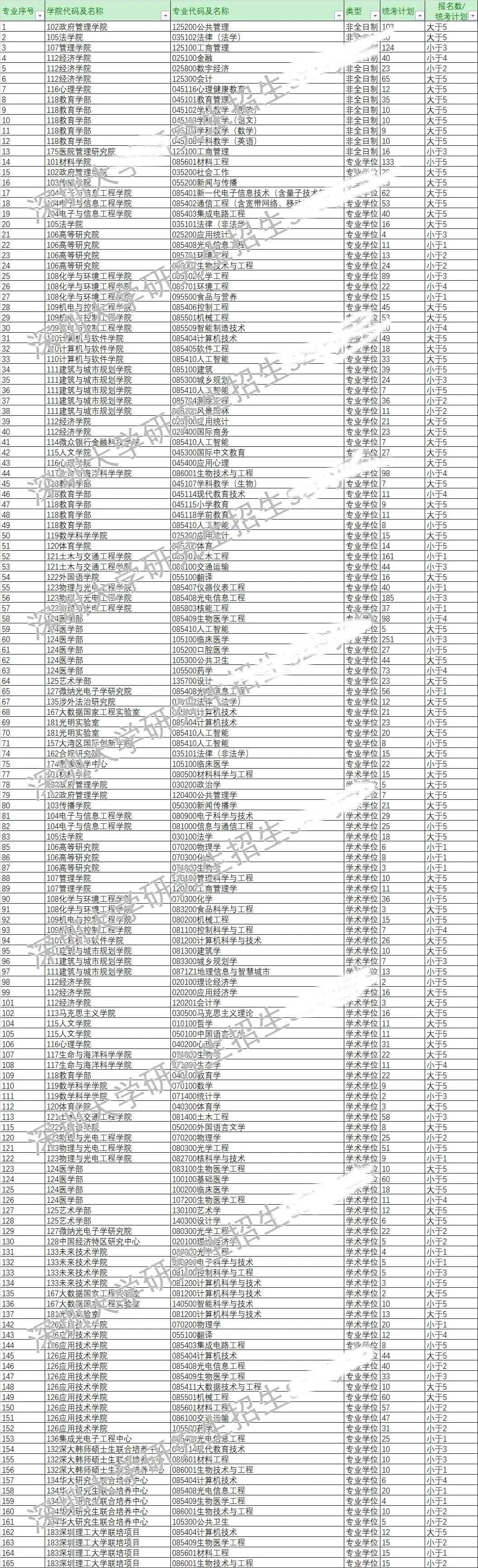 今年報(bào)名人數(shù)繼續(xù)減少？多家院校2025考研報(bào)名數(shù)據(jù)公布