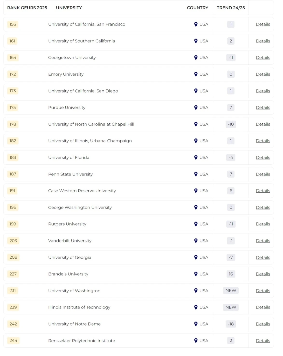 2025泰晤士全球大學就業(yè)力排名發(fā)布！哪所院校畢業(yè)生最受雇主青睞？