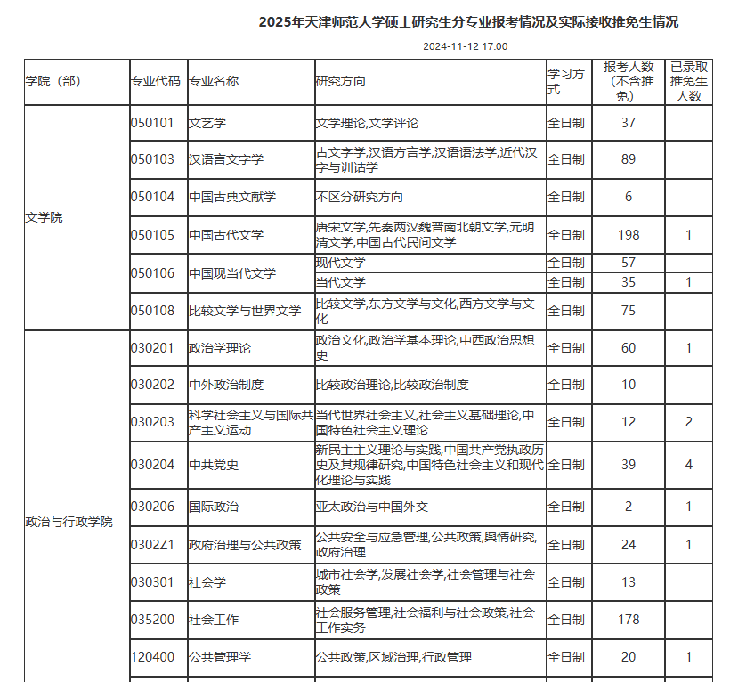最新！多所院校公布25考研各專業(yè)報考人數(shù)！