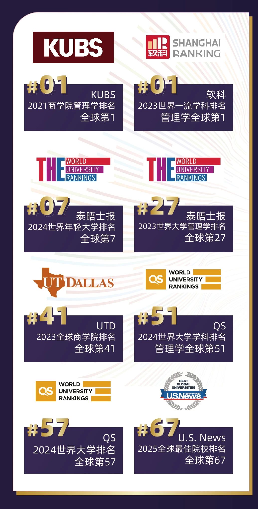 世界百強(qiáng)名校——香港理工大學(xué)排名匯總