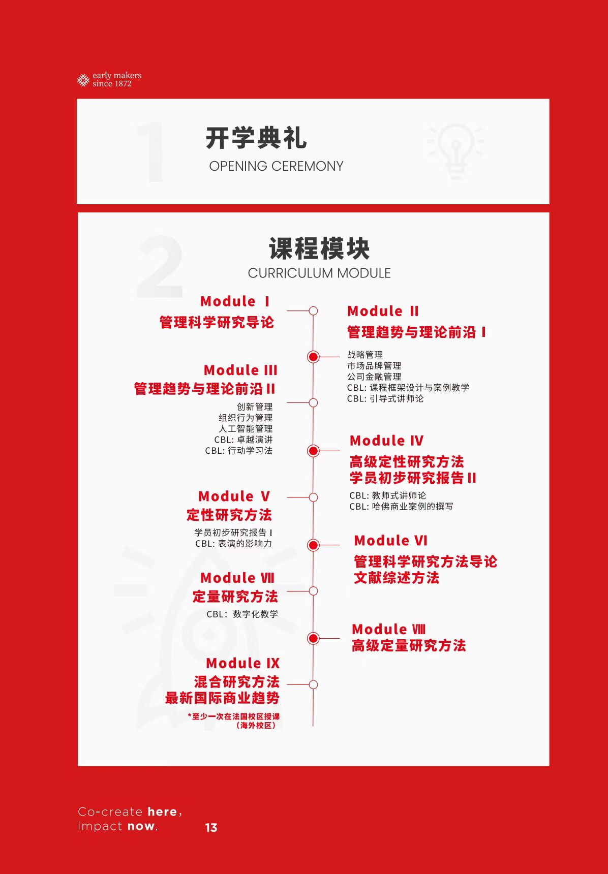 法國里昂商學院 DBA