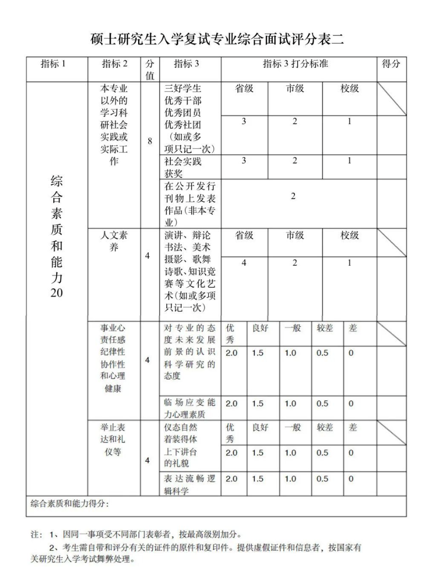 這些院校淘汰率最高82.8%！復試刷人超狠！